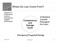 The cycle of complacency and outrage